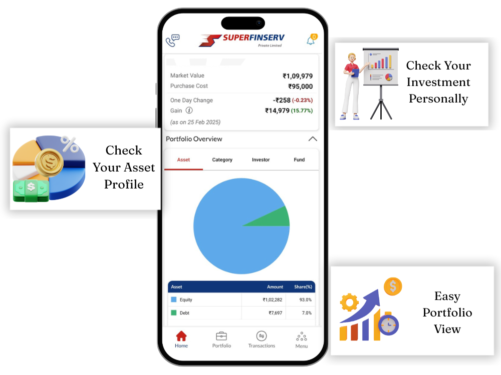 Online mutual fund investment dashboard showing portfolio tracking with Super Finserv