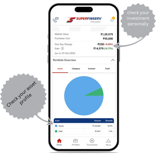 Invest in Mutual Funds Online